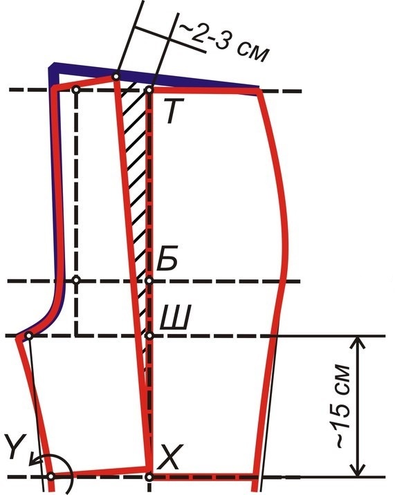Базовая выкройка брюк: ответы на вопросы фото