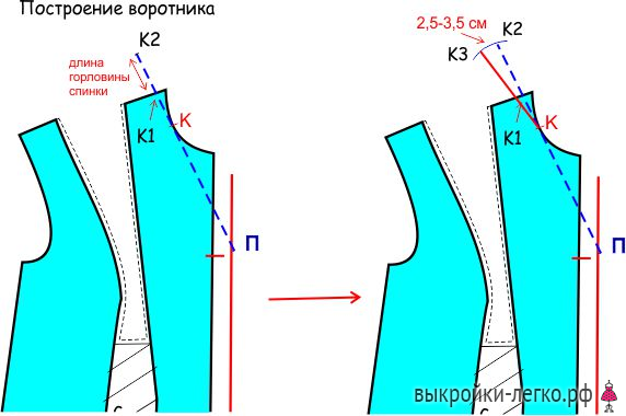 Выкройка изысканного комплекта: платье + пальто фото