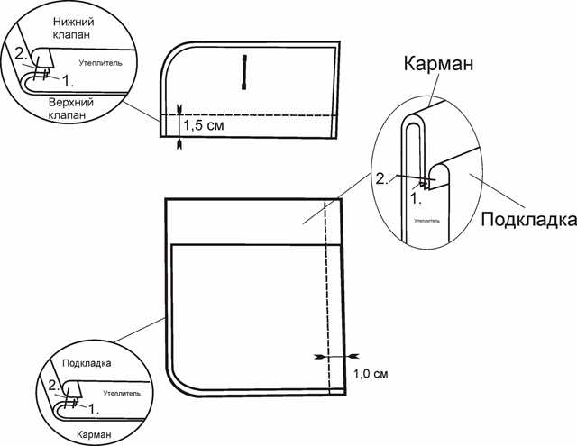 Выкройка детской зимней куртки фото