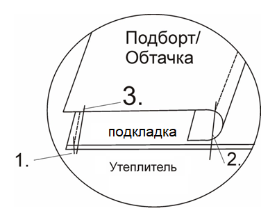 Выкройка детской зимней куртки фото