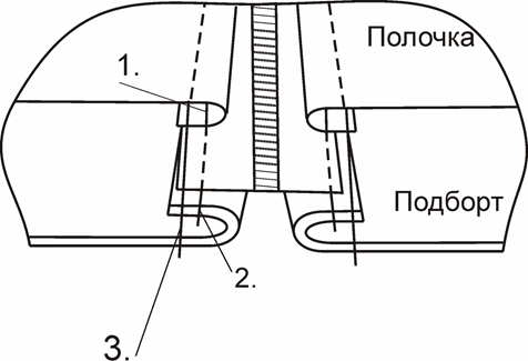 Выкройка детской зимней куртки фото