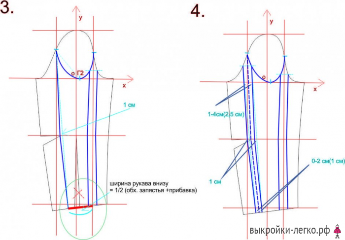 Выкройка рукава | Шить просто — ingstok.ru