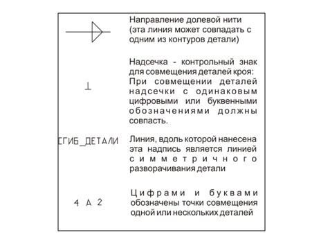 Выкройка юбки с баской фото