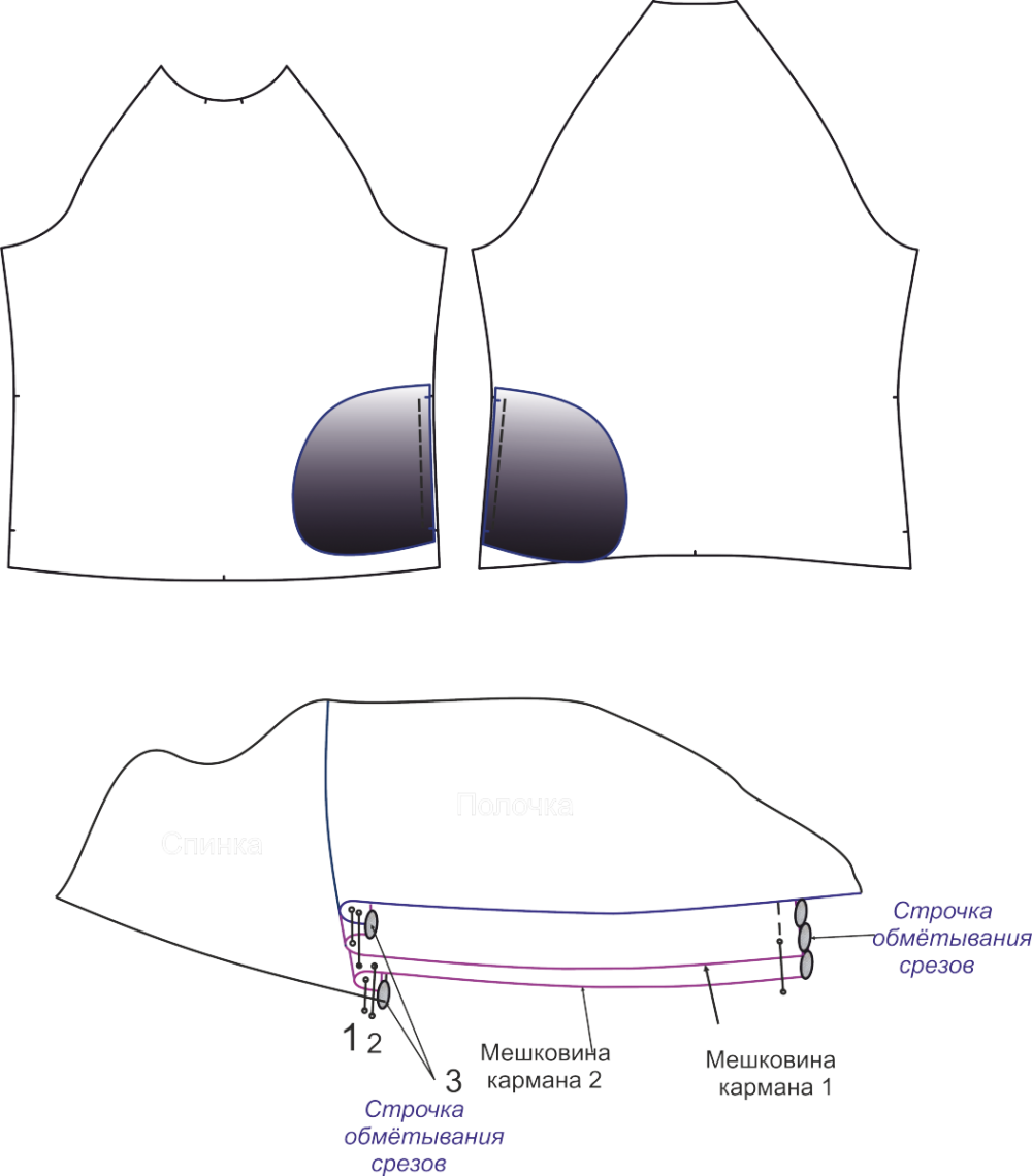 2 в 1: Выкройка мужского свитшота | Шить просто — Выкройки-Легко.рф