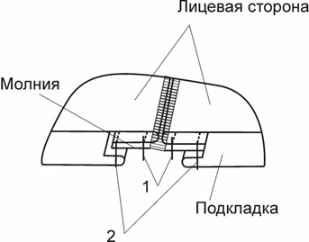 Детское платье с совами. Инструкция по пошиву фото