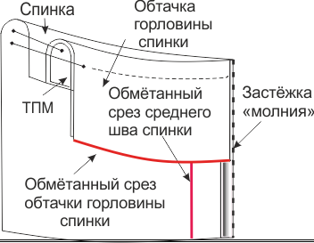 Выкройка джемпера с рукавом реглан фото