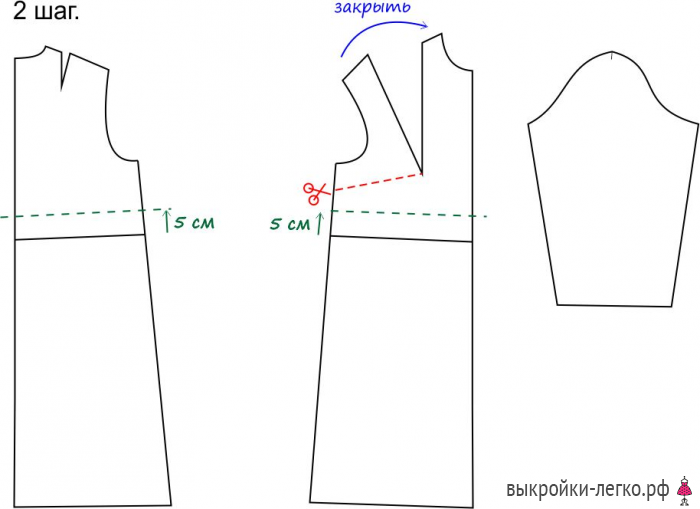 Записи с меткой бесплатные простые выкройки летних платьев