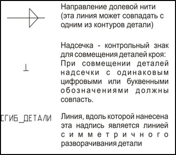 Кардиган. Инструкция по пошиву и печати выкроек фото