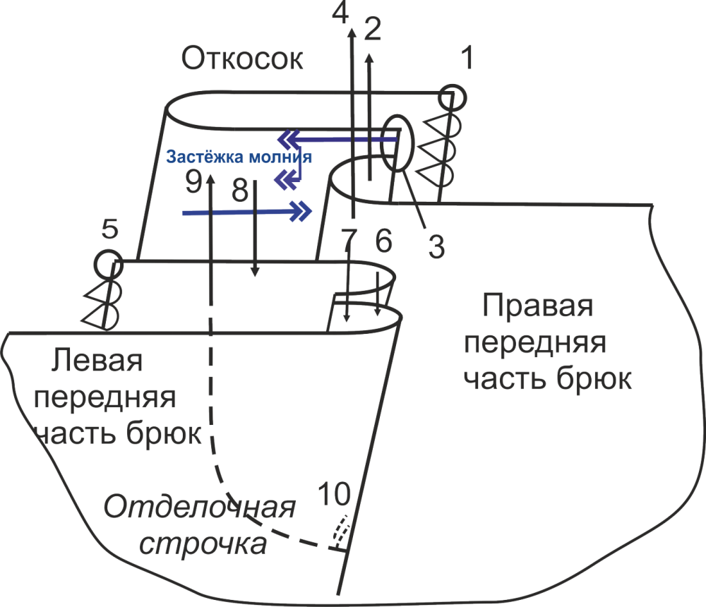 Для джинс инструкция