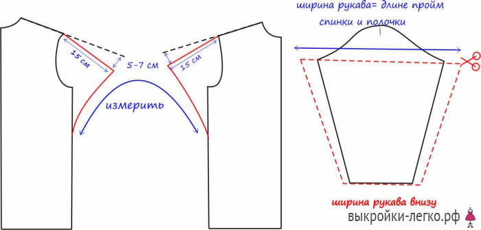 Выкройки кардиганов фото