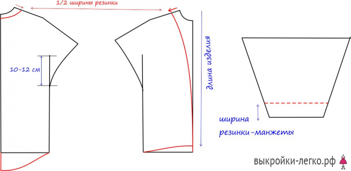 Описания моделей, схемы и выкройки для вязания спицами