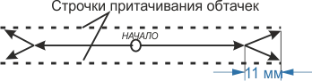 Выкройка пиджака бойфренда фото