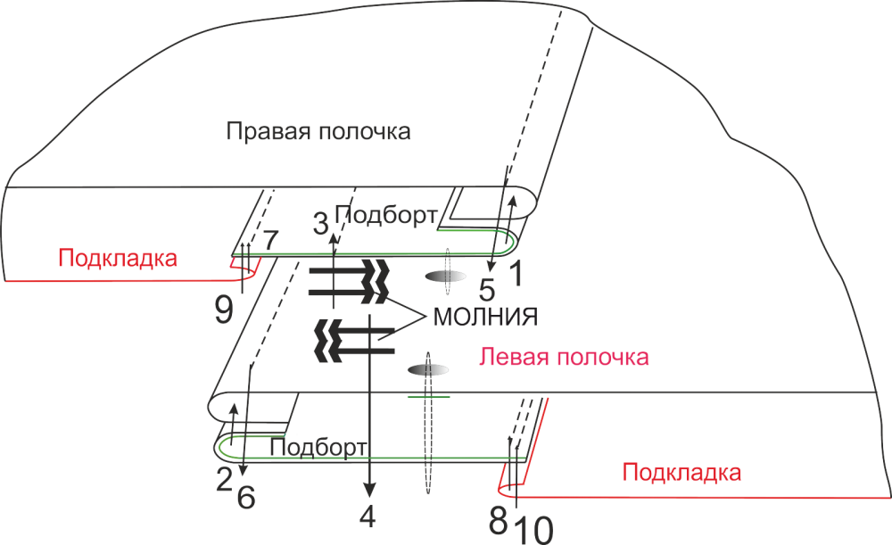 Мужская куртка М65. Инструкция по пошиву и печати выкроек фото