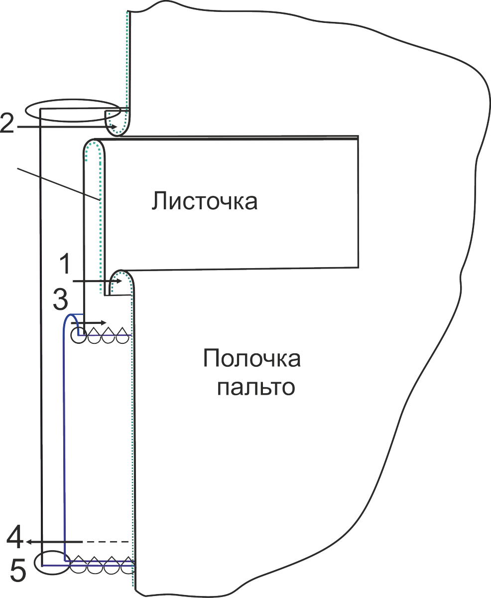 Технология пошива. Прорезной карман с листочкой с втачными концами