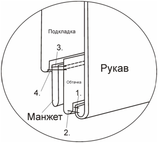 Выкройка детской утеплённой спортивной парки фото