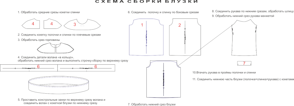 Выкройка блузки с кокеткой и воланом фото