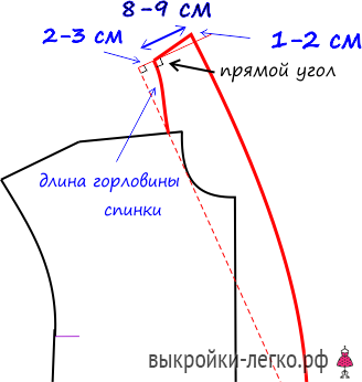 Выкройка весеннего пальто фото