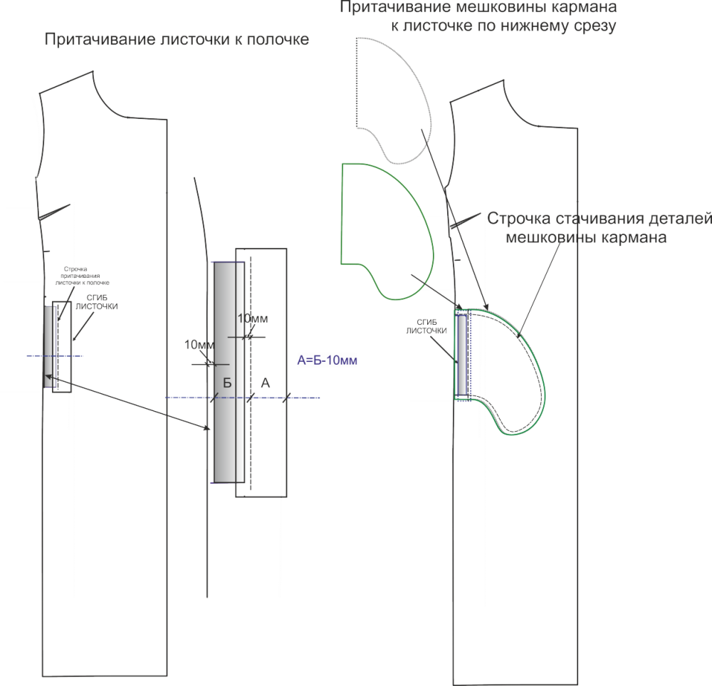 Обработка полочки. Срезы спинки в пальто. Лекала карманов пальто. Пальто в милитари стиле выкройка. Выкройка карман для пальто.