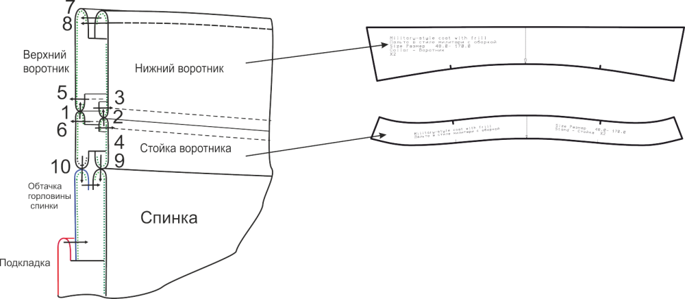 Выкройка пальто в стиле милитари фото