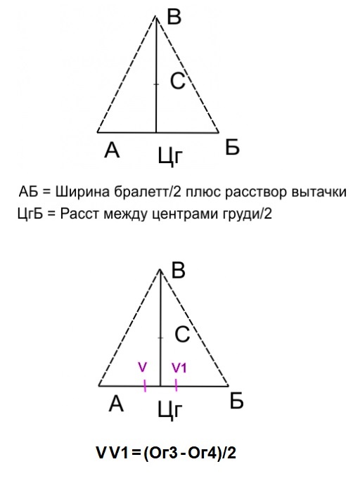 Как сшить удобный и красивый бюстгальтер. Бралетт фото