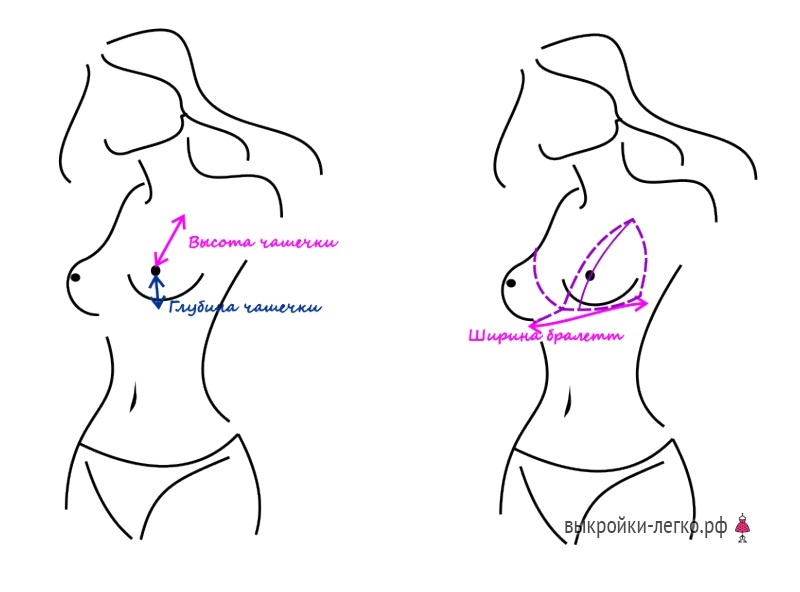 Как сшить удобный и красивый бюстгальтер. Бралетт фото