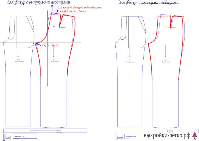 Как сшить брюки по bespoke (создание выкройки) фото