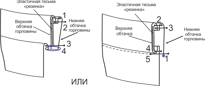 Выкройка платья миди с защипами у горловины фото