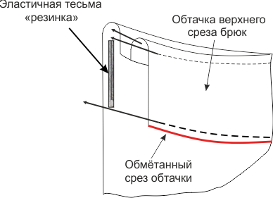 Выкройка зауженных брюк с лампасами фото