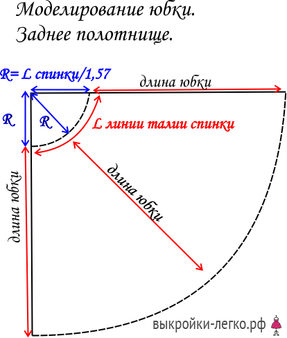 Выкройка платья на выпускной для учителя фото