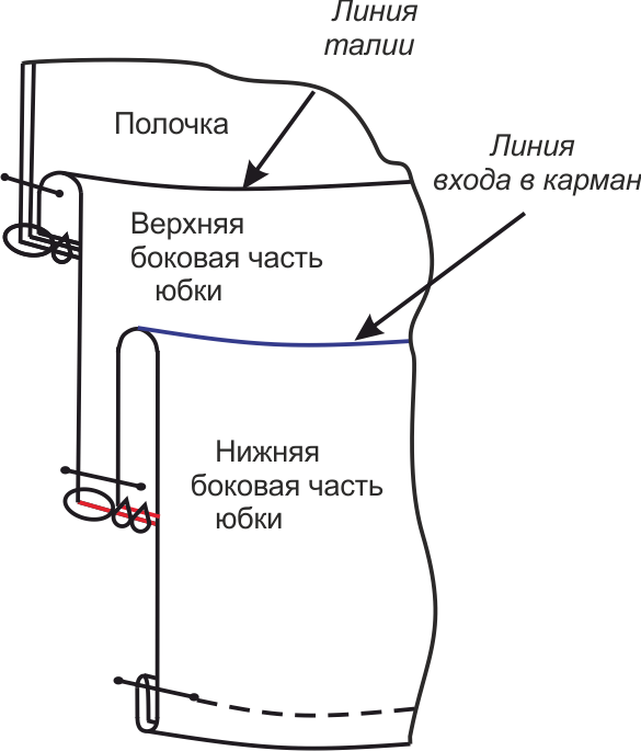 Выкройка сарафана в ретро стиле фото