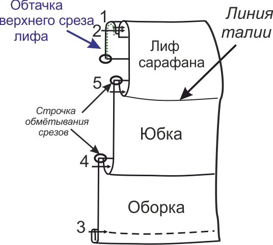 Приталенный сарафан с оборкой. Инструкция по пошиву фото