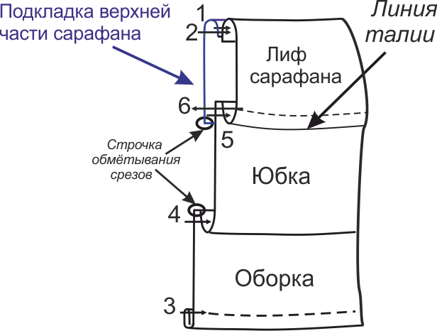 Приталенный сарафан с оборкой. Инструкция по пошиву фото