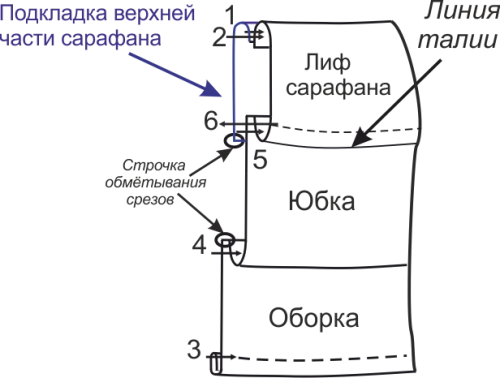 Выкройка приталенного сарафана с оборкой фото