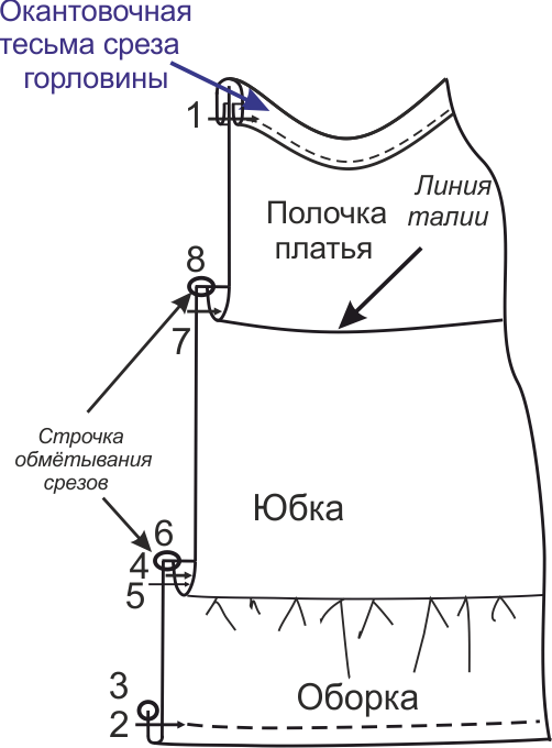 Платье «Красивая жизнь». Инструкция по пошиву фото