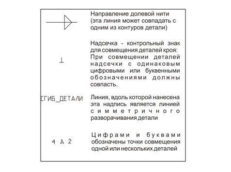 Выкройка летней блузы фото
