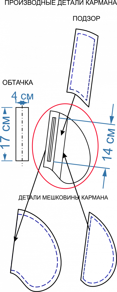 Выкройка кармана в боковом шве