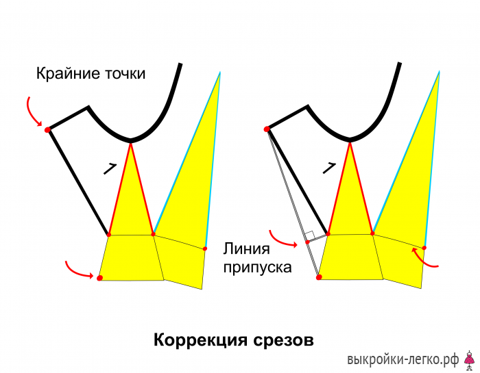 Драпировка в стиле оригами. Методика Шинго Сато, моделирование и пошив фото