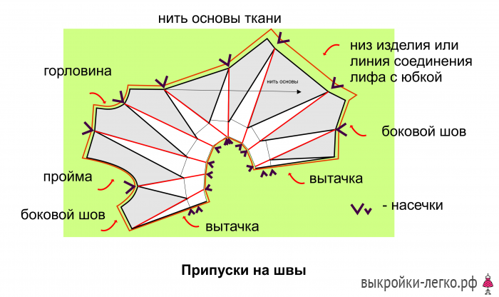 Драпировка в стиле оригами. Методика Шинго Сато, моделирование и пошив фото