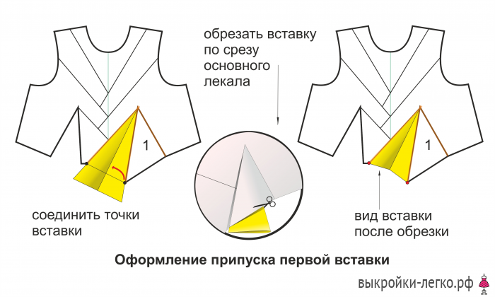 Как сделать складки на ткани