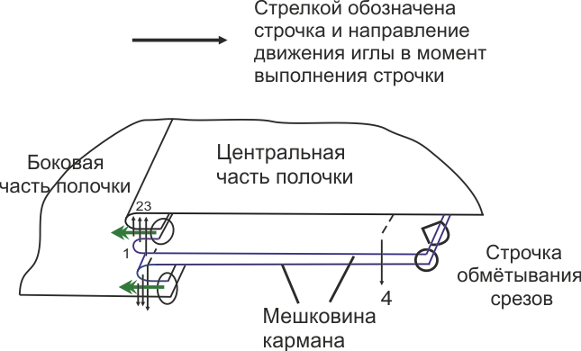 Базовая куртка А-силуэта. Инструкция по пошиву фото