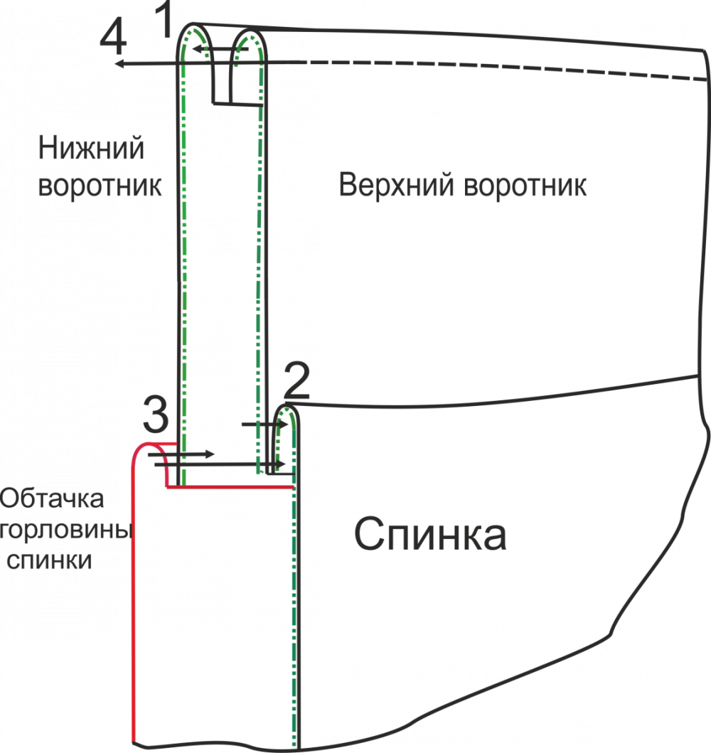 Базовая куртка А-силуэта. Инструкция по пошиву фото