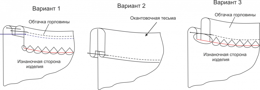 Базовый кардиган. Инструкция по пошиву и печати выкроек фото
