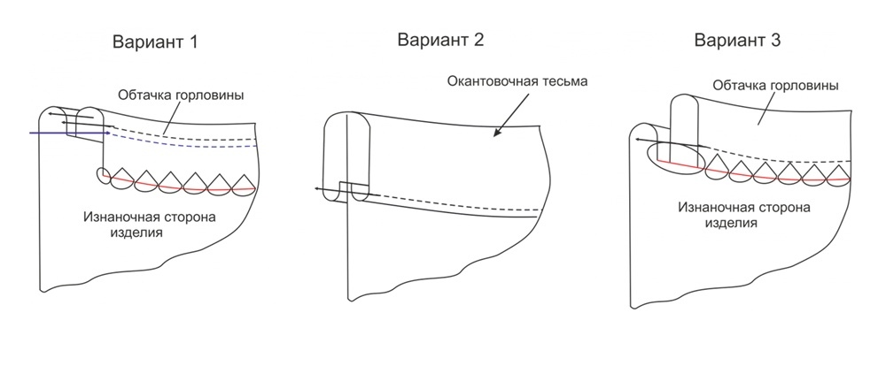 Базовый кардиган. Инструкция по пошиву фото