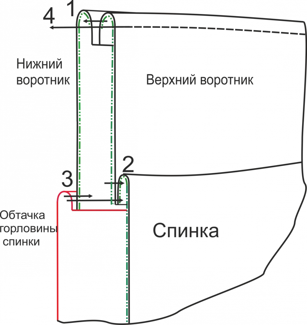 Куртка А-силуэта с рукавом реглан. Инструкция по пошиву фото