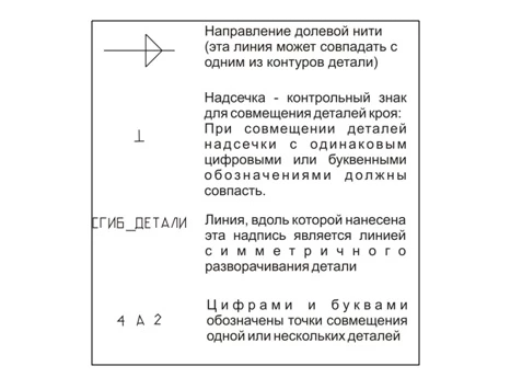 Куртка А-силуэта с рукавом реглан. Инструкция по пошиву фото