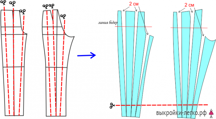 Выкройка детских брюк фото