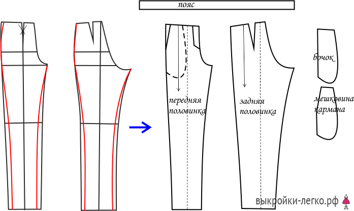 Выкройка брюк для девочки на резинке