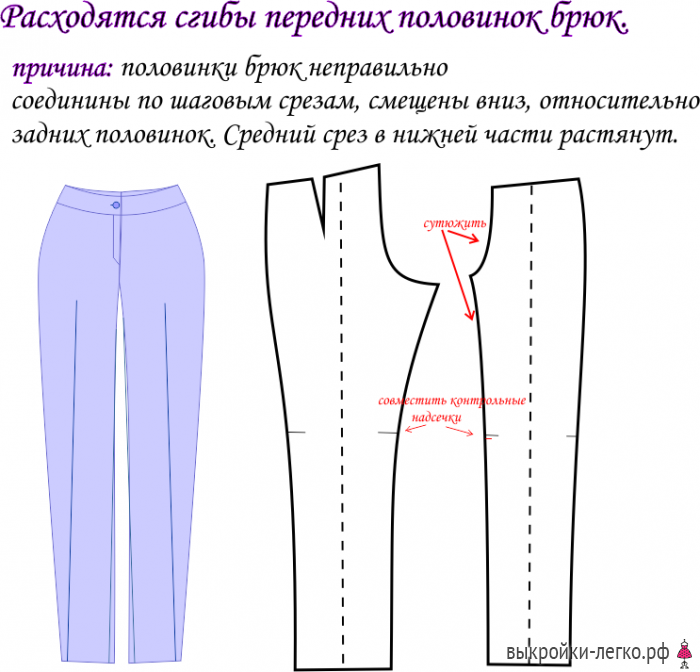 Устранение дефектов посадки брюк фото