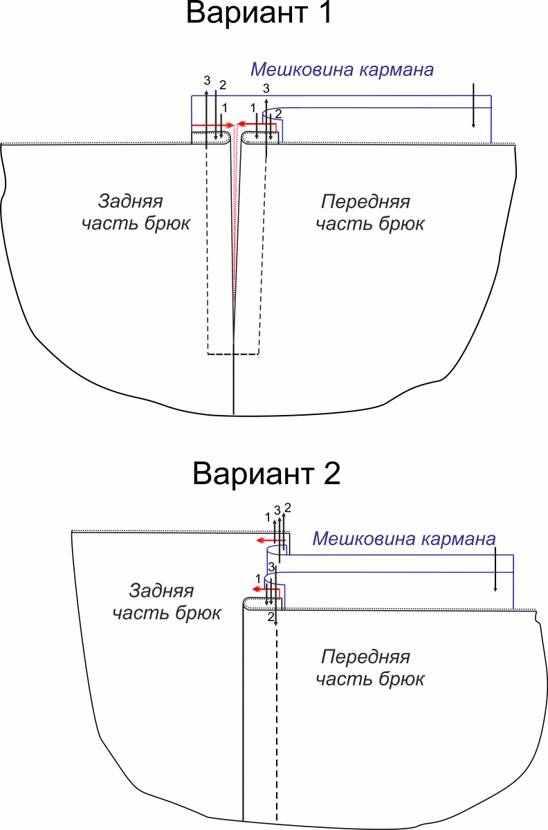 Схема карман в шве
