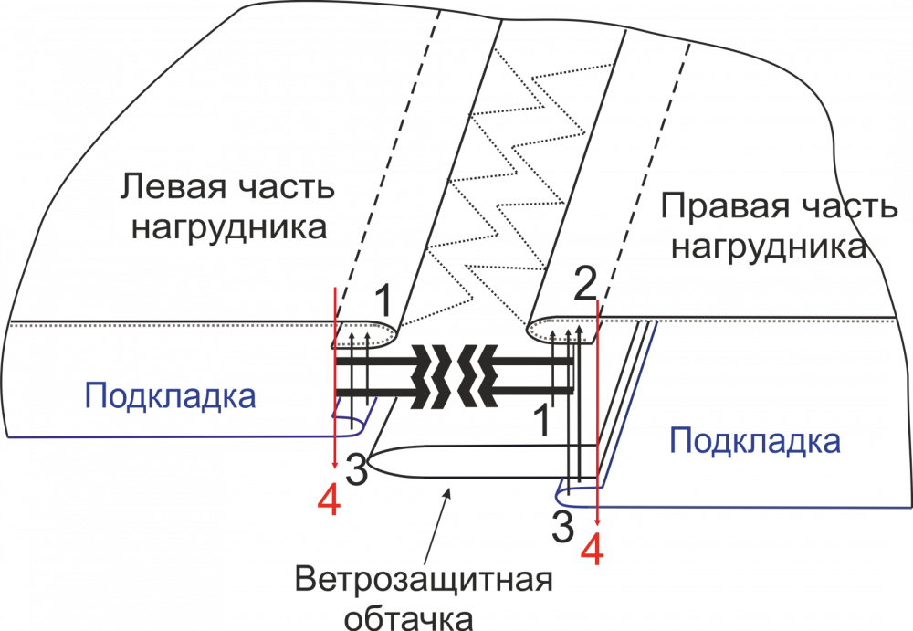 Готовая выкройка зимнего полукомбинезона фото